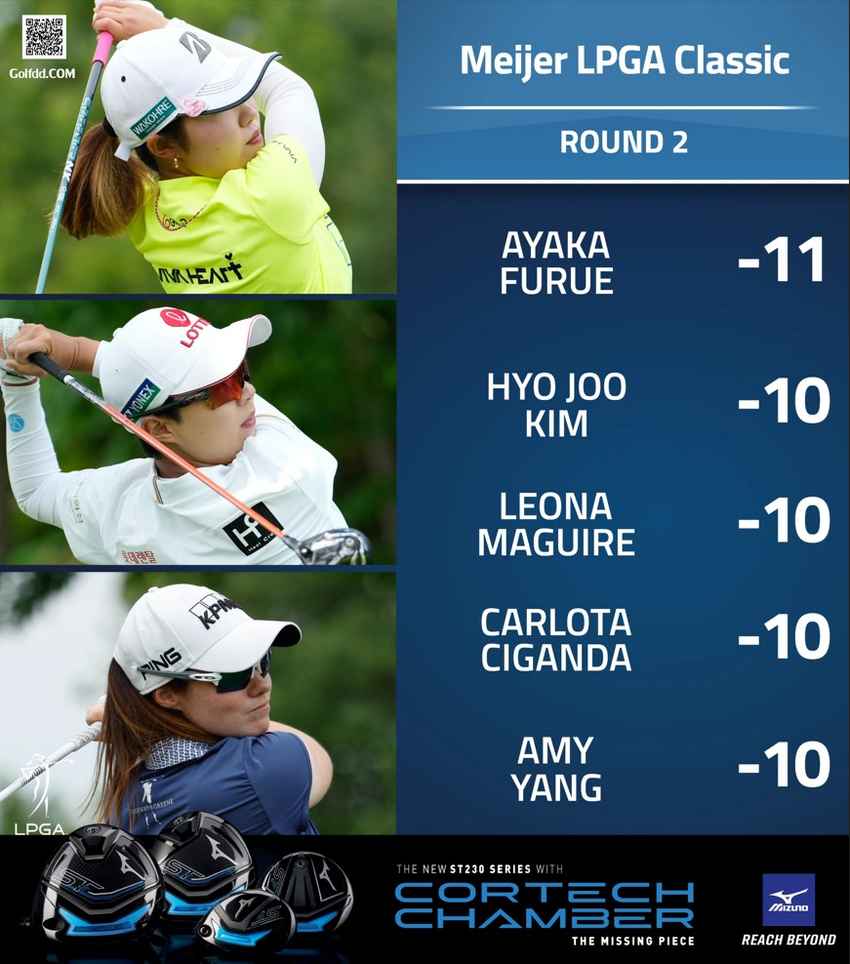 ไฮไลท์การแข่งขันรอบที่สอง Meijer LPGA Classic At Blythefield Country Club 