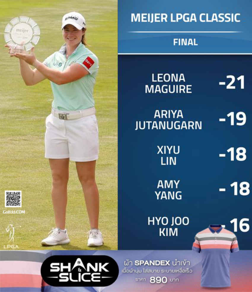 เลโอนา แม็กไกวร์ นักกอล์ฟสาวจากไอร์แลนด์คว้าแชมป์รายการ Meijer Lpga Classic 