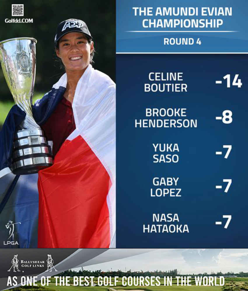 เซลีน บูติเยร์ นักกอล์ฟสาวจากฝรั่งเศส คว้าแชมป์รายการ The Amundi Evian Championship 