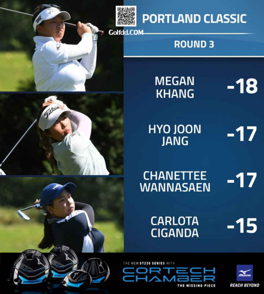 ลุ้นแชมป์ โปร "พราว" ชเนตตี วรรณแสน ทำ 7 อันเดอร์ ในวันที่สามรายการ Portland Classic  รั้งอันดับ 2 ตามอยู่ 1 สโตรก 