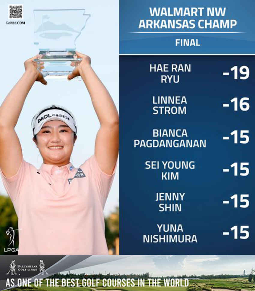 แฮ รัน รยู รุกกี้จากเกาหลีใต้ แชมป์การแข่งขันกอล์ฟหญิง LPGA Tour รายการ Walmart NW Arkansas Championship Presented by P&G 