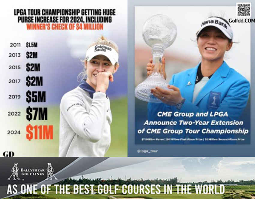 CME Group มีแผนการจะทำให้รางวัลในงาน CME Group Tour Championship ปีหน้าเพิ่มขึ้น 