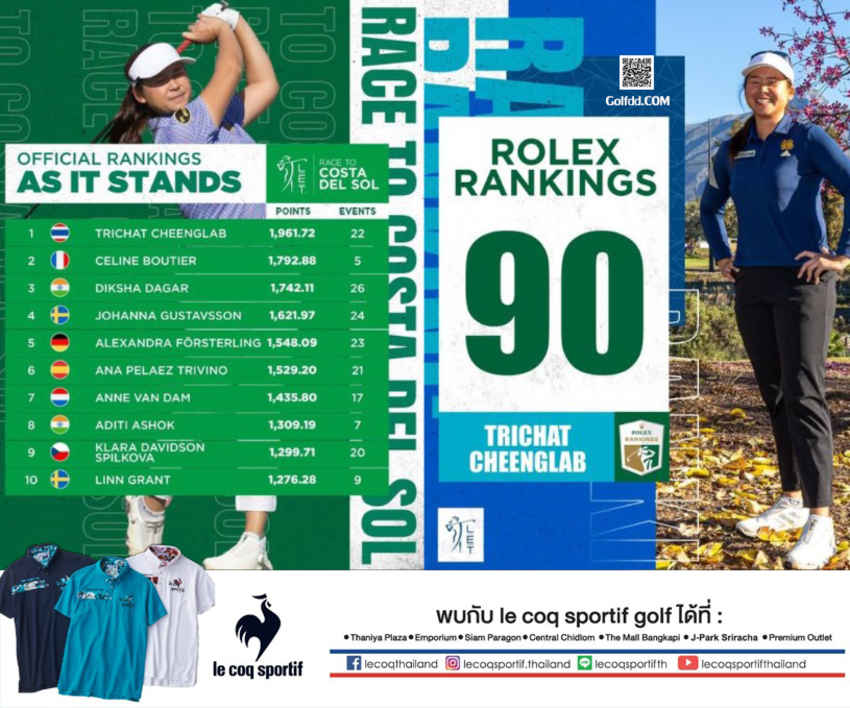 โปรมายด์ ตรีฉัตร จีนกลับ เข้าสู่ Top 100 ของ Rolex World Rankings 