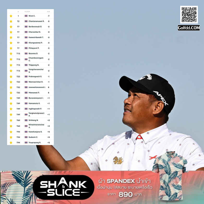 ชัพชัย นิราช วัย 40 ปี ทำ 7 อันเดอร์ 64 จาก 1 อีเกิ้ล 7 เบอร์ดี้ 2 โบกี้ นำเดี่ยว 