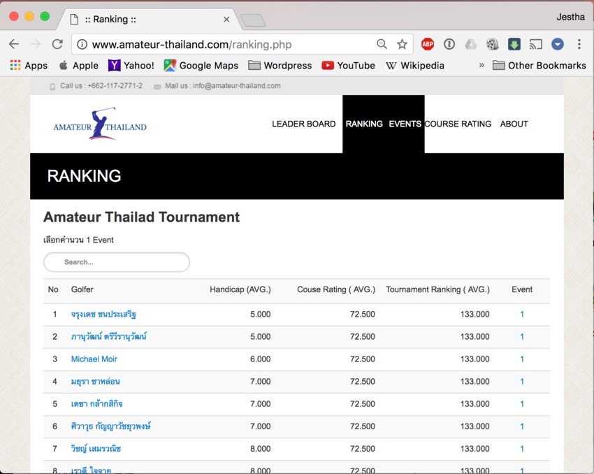 [PR] Amateur Thailand Ranking 