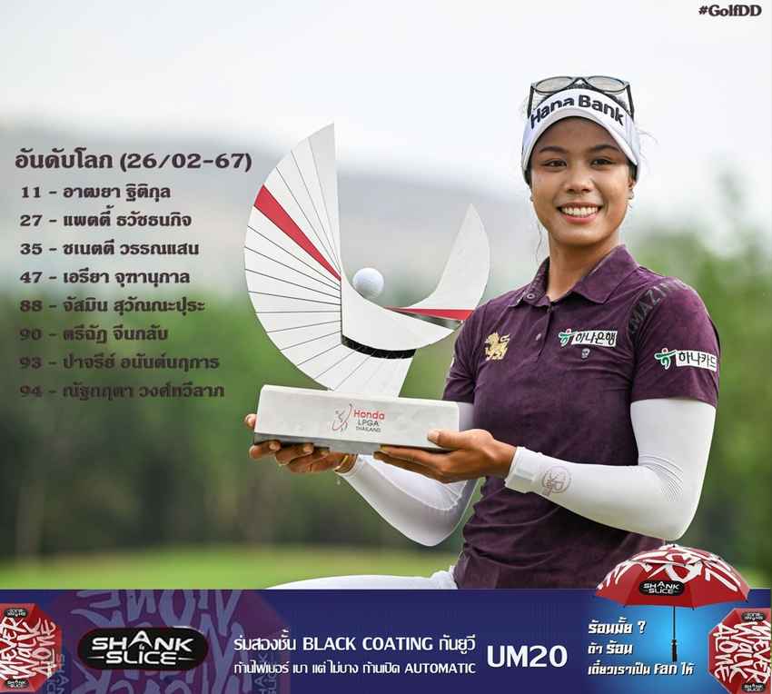 แพตตี้ ธวัชธนกิจ ขึ้นอันดับ 27 ของโลกหลังคว้าแชมป์ Honda LPGA Thailand 2024 เมื่อวันอาทิตย์ที่ผ่านมา 
