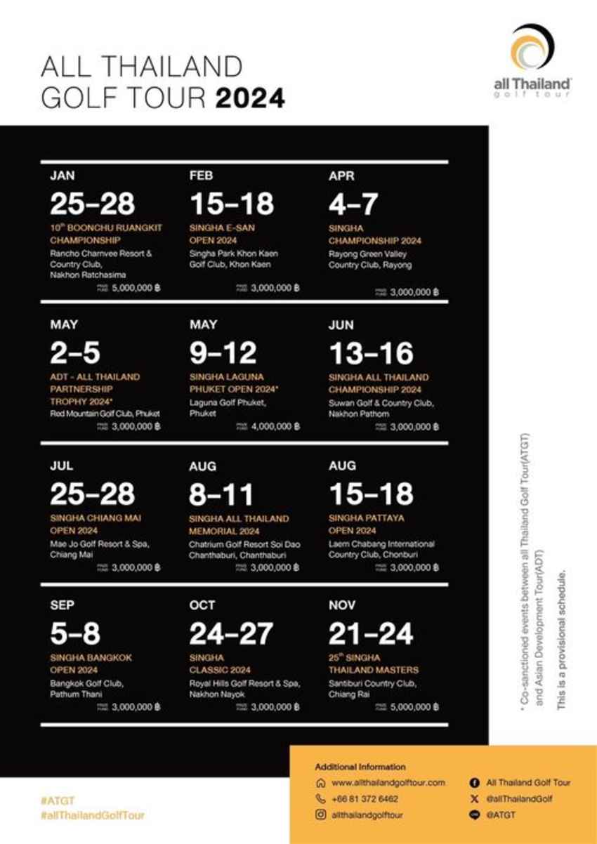 แชมป์ต่อเนื่อง! ออลไทยแลนด์กอล์ฟทัวร์ 2024 