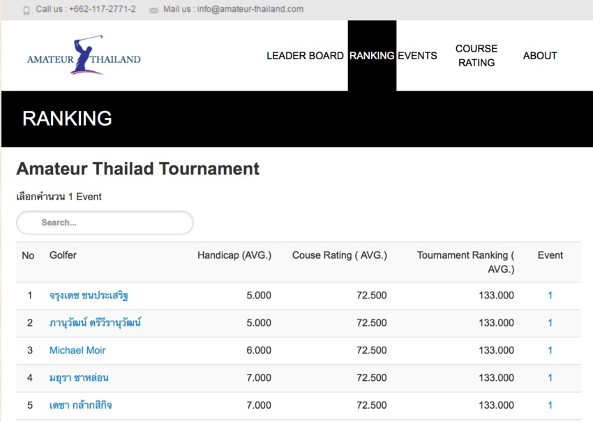 [PR] Amateur Thailand - Ranking , Shot Tracker 