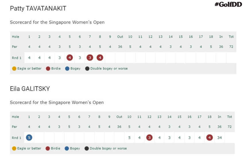 สกอร์นักกอล์ฟ สาวไทย รายการ Hana Financial Group Singapore Women’s Open 