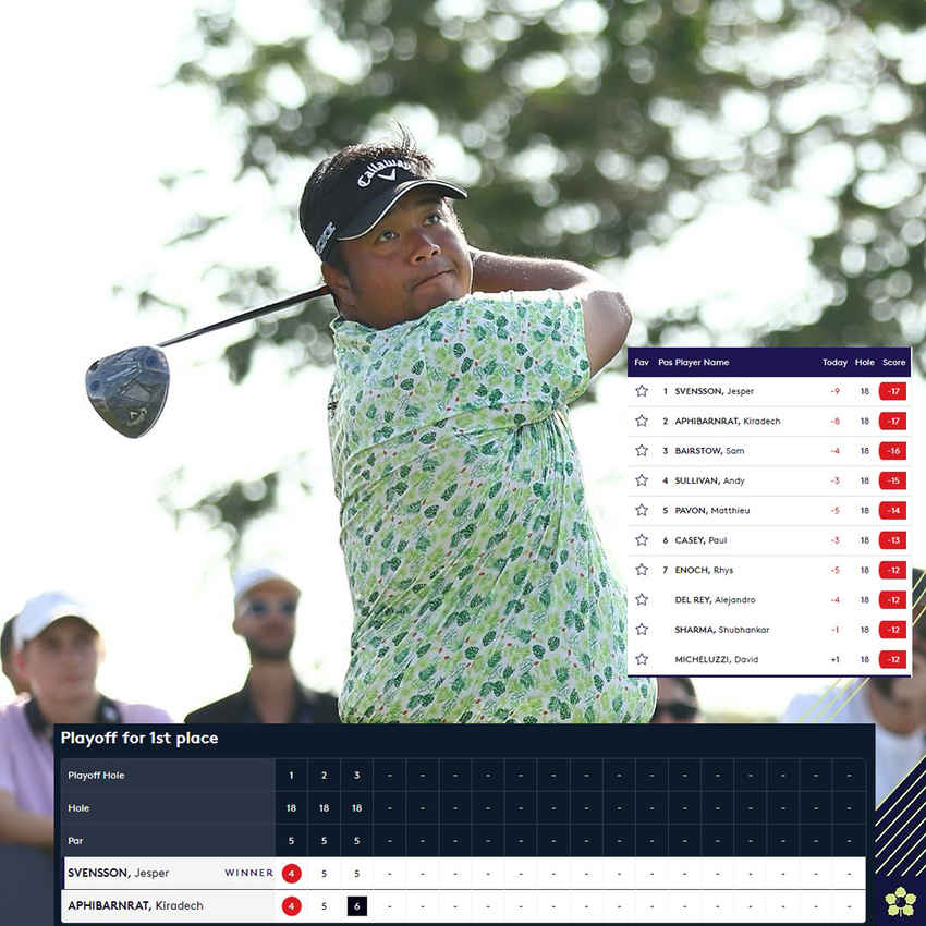 อาร์ม กิรเดช อภิบาลรัตน์ คว้าที่ 2 2024 DP World Tour Porsche Singapore Classic 