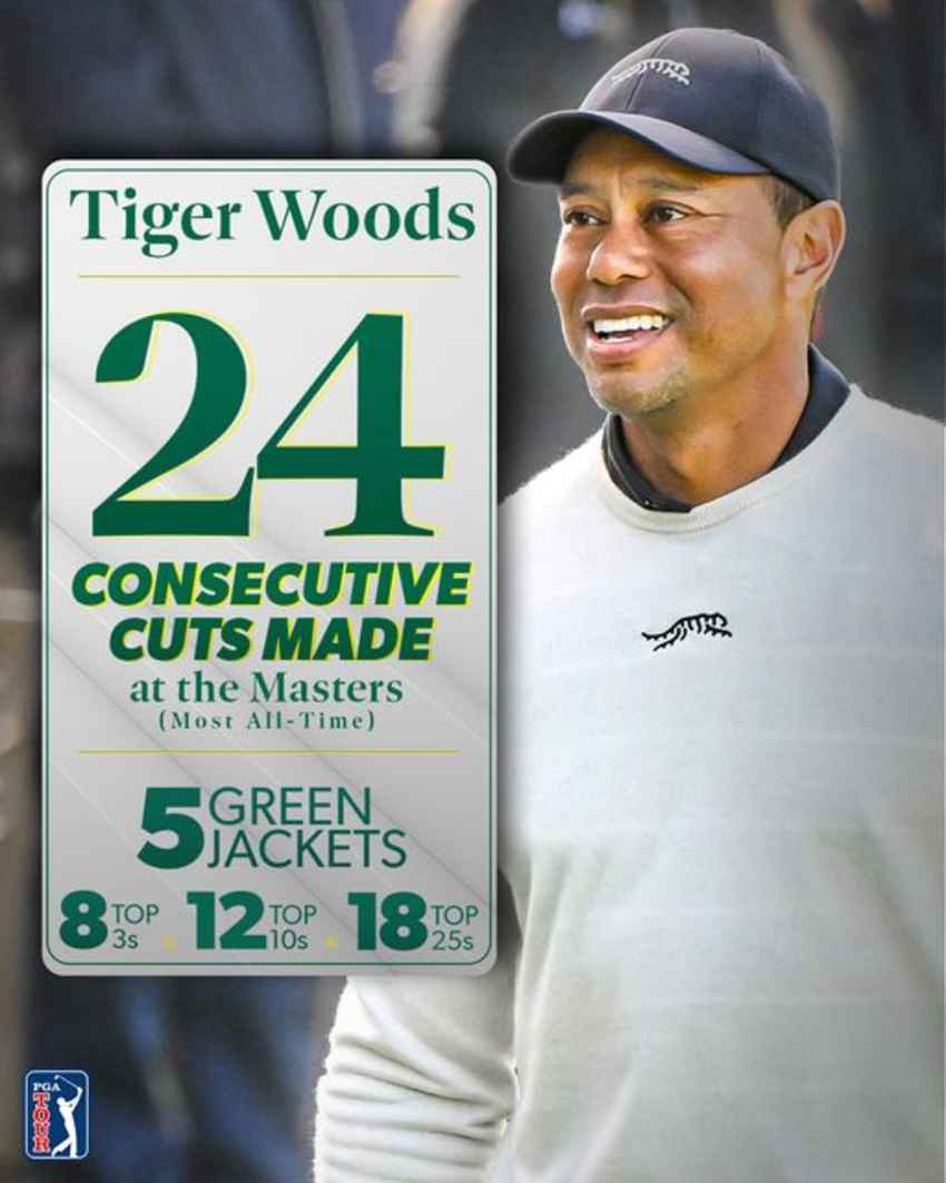 “Tiger Woods”  ทำสถิติผ่านตัดตัวเป็นครั้งที่ 24 ติดต่อกัน รายการ The Masters 