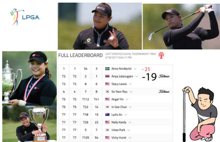 [LPGA -  จบแล้ว โปรเมได้อันดับ 2 ร่วม สกอร์รวมที่  19 อันเดอร์พาร์ มีลุ้นคืนนี้ 