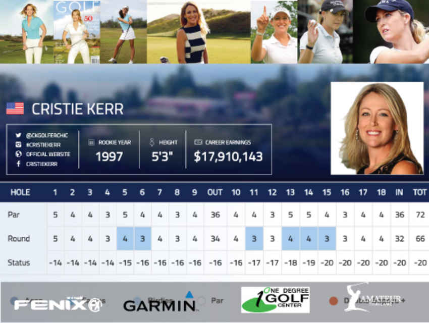 LPGA - LPGA LOTTE Championship by Hershey 
