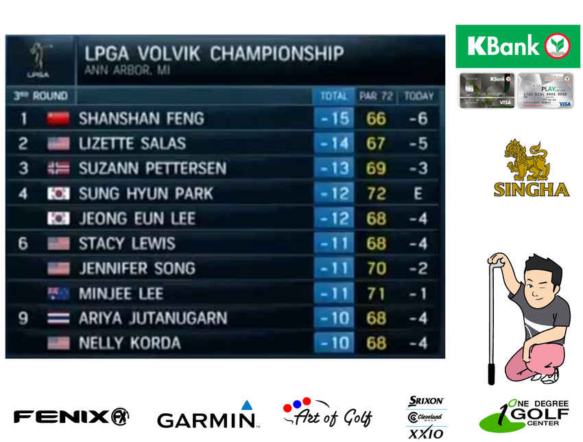ผลการแข่งขัน LPGA Volvik Championship วันที่ 3 