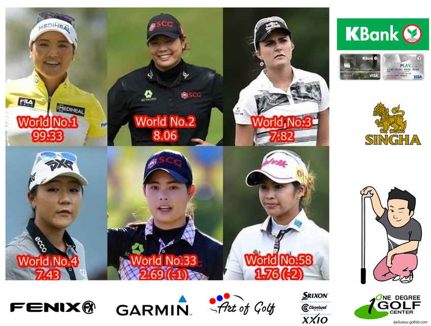 Ariya Jutanugarn อันดับโลกคงเดิม แต่สัปดาห์หน้า "ไม่แน่" Moriya -1, Pornanong -2 