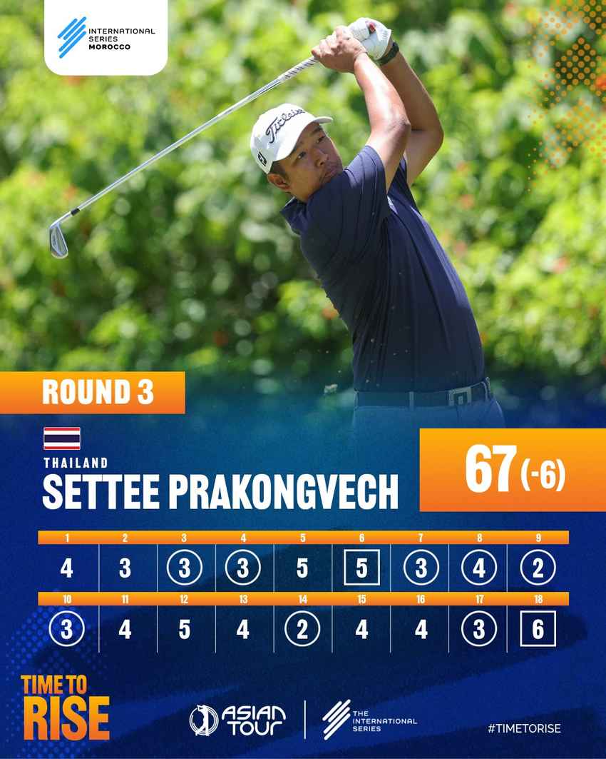 "เศรษฐี ประคองเวช" จ่อคว้าแชมป์! รั้งอันดับ 2 เดี่ยว รอบ 3 ศึก Asian Tour ที่โมร็อกโก 