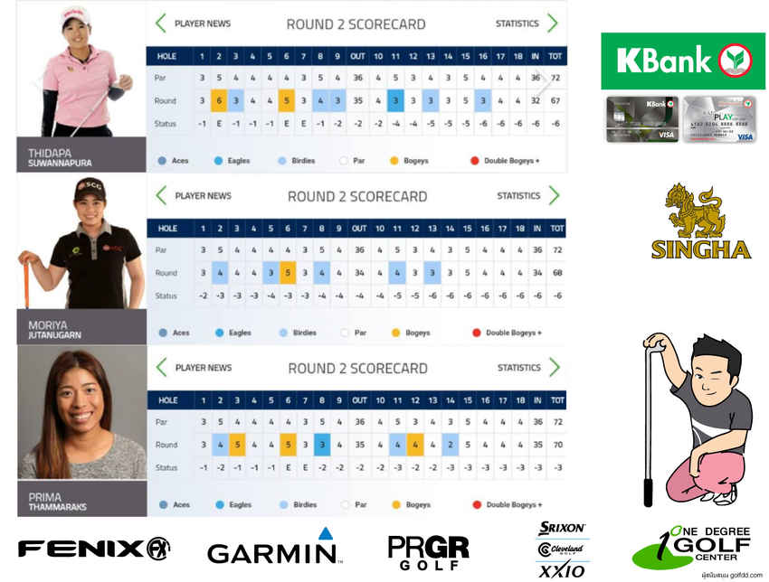 Moriya, Thidapa, Prima เข้ารอบ RICOH Women's British Open 