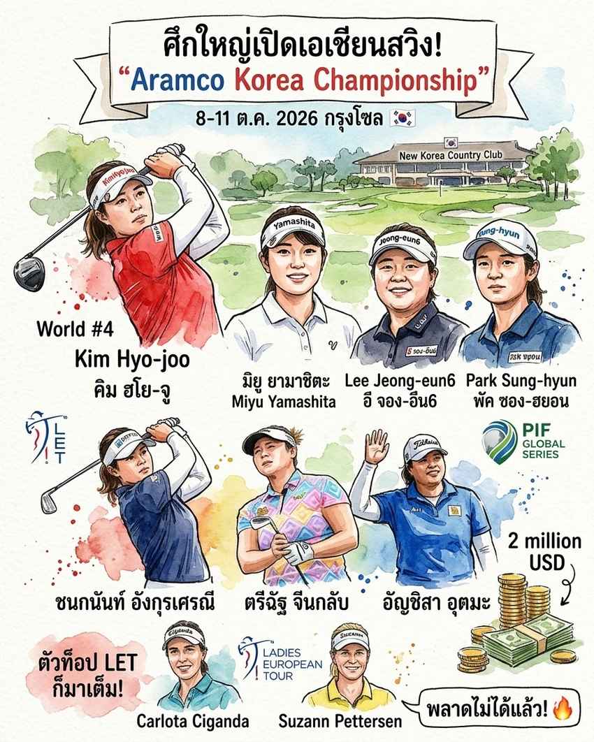 3 สวิงสาวไทยลุย LET เอเชียนสวิงอย่างเป็นทางการในสัปดาห์นี้ กับรายการ Aramco Korea Championship ระหว่างวันที่ 8-11 ตุลาคม 2026 