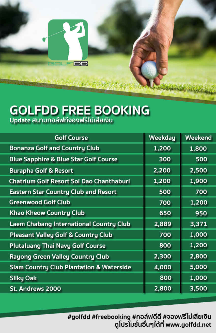 เปิดแล้ว!! ระบบจองสนามกอล์ฟออนไลน์ 